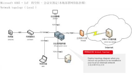 DFocus 物联网会议室预约系统