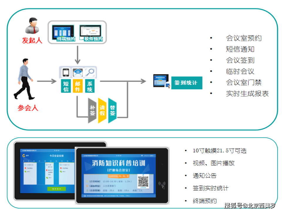 门禁考勤会议预约系统的主要功能、管理、时间与方式